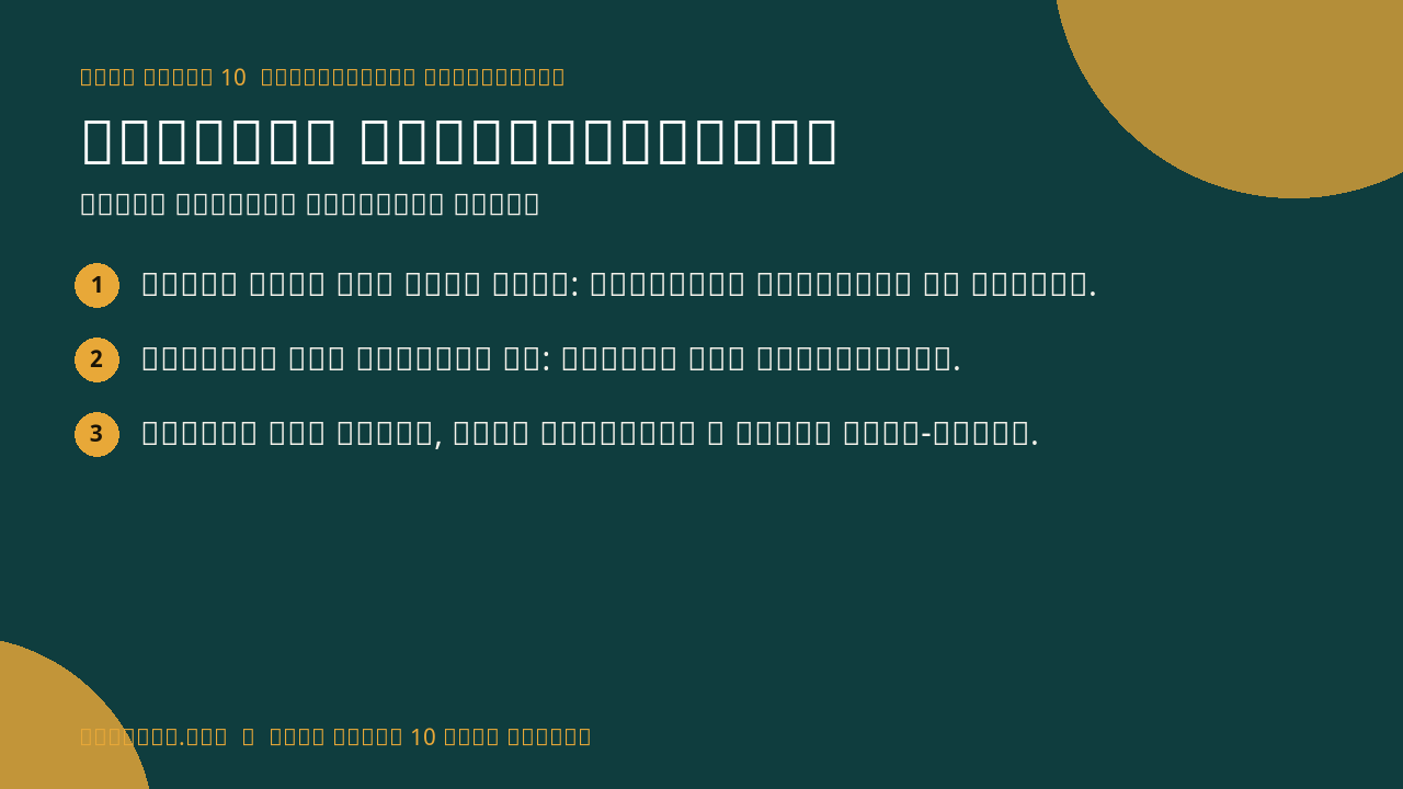 Digital Documentation infographic